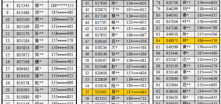 華藝衛浴《年終大促 狂歡盛宴》18日抽獎名單通